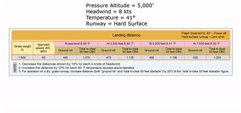 how hard is the knowledge test|hardest questions on the faa test.